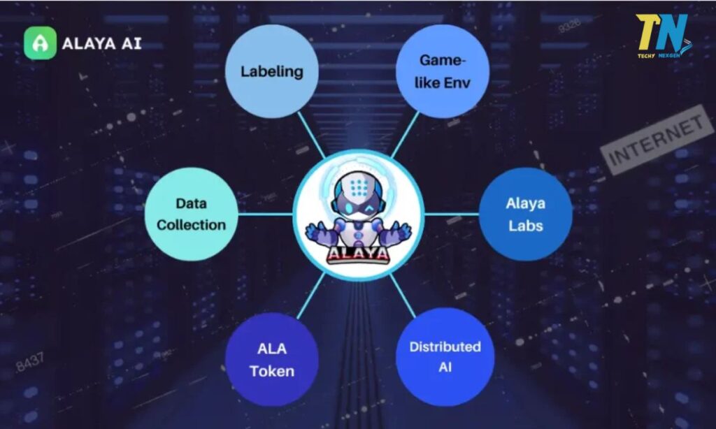 Participating in AI Data Collection and Labeling